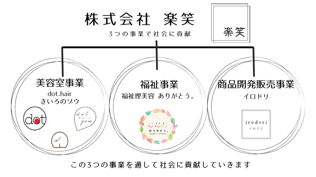 伊丹市から広がる「地域貢献」と「笑顔」の輪