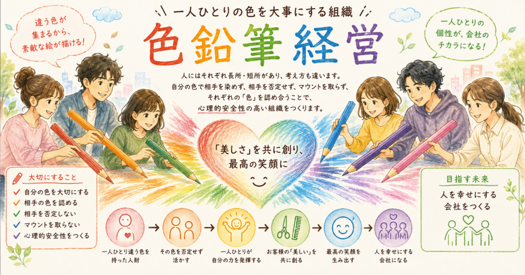 「色鉛筆経営」に込めた想い